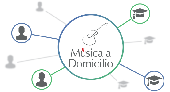 Música a Domicilio